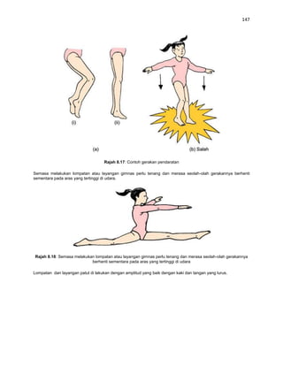147




                                    Rajah 8.17: Contoh gerakan pendaratan

Semasa melakukan lompatan atau layangan gimnas perlu tenang dan merasa seolah-olah gerakannya berhenti
sementara pada aras yang tertinggi di udara.




Rajah 8.18: Semasa melakukan lompatan atau layangan gimnas perlu tenang dan merasa seolah-olah gerakannya
                           berhenti sementara pada aras yang tertinggi di udara

Lompatan dan layangan patut di lakukan dengan amplitud yang baik dengan kaki dan tangan yang lurus.
 