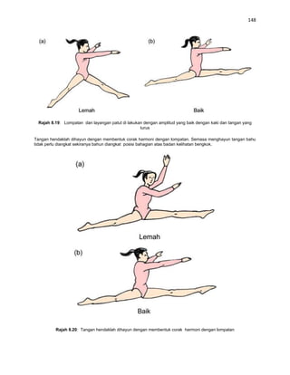 148




 Rajah 8.19: Lompatan dan layangan patut di lakukan dengan amplitud yang baik dengan kaki dan tangan yang
                                                  lurus

Tangan hendaklah dihayun dengan membentuk corak harmoni dengan lompatan. Semasa menghayun tangan bahu
tidak perlu diangkat sekiranya bahun diangkat posisi bahagian atas badan kelihatan bengkok.




         Rajah 8.20: Tangan hendaklah dihayun dengan membentuk corak harmoni dengan lompatan
 