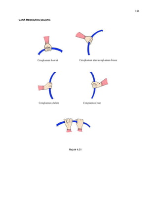 151


CARA MEMEGANG GELUNG
 
