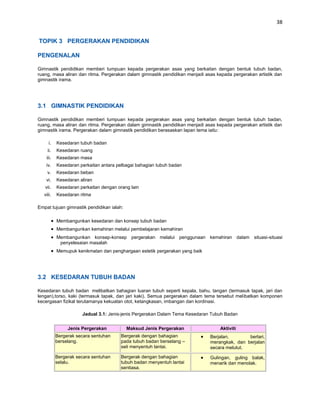 38


TOPIK 3 PERGERAKAN PENDIDIKAN

PENGENALAN

Gimnastik pendidikan memberi tumpuan kepada pergerakan asas yang berkaitan dengan bentuk tubuh badan,
ruang, masa aliran dan ritma. Pergerakan dalam gimnastik pendidikan menjadi asas kepada pergerakan artistik dan
gimnastik irama.




3.1 GIMNASTIK PENDIDIKAN

Gimnastik pendidikan memberi tumpuan kepada pergerakan asas yang berkaitan dengan bentuk tubuh badan,
ruang, masa aliran dan ritma. Pergerakan dalam gimnastik pendidikan menjadi asas kepada pergerakan artistik dan
gimnastik irama. Pergerakan dalam gimnastik pendidikan berasaskan lapan tema iaitu:

      i.   Kesedaran tubuh badan
     ii.   Kesedaran ruang
    iii.   Kesedaran masa
    iv.    Kesedaran perkaitan antara pelbagai bahagian tubuh badan
     v.    Kesedaran beban
    vi.    Kesedaran aliran
   vii.    Kesedaran perkaitan dengan orang lain
   viii.   Kesedaran ritma

Empat tujuan gimnastik pendidikan ialah:

           Membangunkan kesedaran dan konsep tubuh badan
           Membangunkan kemahiran melalui pembelajaran kemahiran
           Membangunkan konsep-konsep pergerakan melalui penggunaan kemahiran dalam situasi-situasi
            penyelesaian masalah
           Memupuk kenikmatan dan penghargaan estetik pergerakan yang baik




3.2 KESEDARAN TUBUH BADAN

Kesedaran tubuh badan melibatkan bahagian luaran tubuh seperti kepala, bahu, tangan (termasuk tapak, jari dan
lengan),torso, kaki (termasuk tapak, dan jari kaki). Semua pergerakan dalam tema tersebut melibatkan komponen
kecergasan fizikal terutamanya kekuatan otot, ketangkasan, imbangan dan kordinasi.

                      Jadual 3.1: Jenis-jenis Pergerakan Dalam Tema Kesedaran Tubuh Badan


                Jenis Pergerakan           Maksud Jenis Pergerakan                Aktiviti
           Bergerak secara sentuhan    Bergerak dengan bahagian               Berjalan,       berlari,
           berselang.                  pada tubuh badan berselang –           merangkak, dan berjalan
                                       seli menyentuh lantai.                 secara melutut.
           Bergerak secara sentuhan    Bergerak dengan bahagian               Gulingan, guling balak,
           selalu.                     tubuh badan menyentuh lantai           menarik dan menolak.
                                       sentiasa.
 