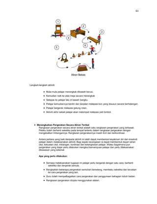 61




Langkah-langkah aktiviti:

                Mula-mula pelajar merangkak dibawah kerusi.
                Kemudian naik ke atas meja secara merangkak
                Selepas itu pelajar lalu di bawah bangku.
                Pelajar kemudiannya berdiri dan berjalan melepasi kon yang disusun secara berhalangan.
                Pelajar bergerak melepasi gelung rotan.
                Aktiviti akhir sekali pelajar akan melompat melepasi peti lombol.




       Merangkaikan Pergerakan Secara Aliran Terikat
        Rangkaian pergerakan secara aliran terikat adalah satu rangkaian pergerakan yang terkawal.
        Pelaku boleh berhenti seketika pada tempat tertentu dalam rangkaian pergerakan dengan
        mengekalkan imbangannya. Rangkaian pergerakannya masih licin dan berkordinasi.

         Antara perkara yang baik daripada aktiviti ini ialah dapat membentuk keyakinan diri dan kreativiti
         pelajar dalam melaksanakan aktiviti. Bagi aspek kecergasan ia dapat membentuk dayan tahan
         otot, kekuatan otot, imbangan, kordinasi dan ketangkasan pelajar. Walau bagaimana pun
         pergerakan yang diajar perlu dilakukan mengikut kemampuan pelajar dan perlu dilaksanakan
         dikawasan yang selamat.

         Apa yang perlu dilakukan:

                Semasa melaksanakan tugasan ini pelajar perlu bergerak dengan satu cara, berhenti
                 seketika dan bergerak semula.
                Rangkaikan beberapa pergerakan sentuhan berselang, membeku seketika dan teruskan
                 ke cara pergerakan yang lain.
                Guru boleh mempelbagaikan cara pergerakan dan penggunaan bahagian tubuh badan.
                Rangkaian pergerakan dicipta menggunakan alatan.
 