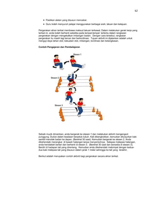 62


       Pastikan alatan yang disusun mencabar.
       Guru boleh menyuruh pelajar menggunakan berbagai arah, laluan dan kelajuan.

Pergerakan aliran terikat membawa maksud lakuan terkawal. Dalam melakukan gerak kerja yang
terikat ini, anda boleh berhenti seketika pada tempat-tempat tertentu dalam rangkaian
pergerakan dengan mengekalkan imbangan badan. Dengan cara tersebut, rangkaian
pergerakan itu masih lagi lancar dan berkordinasi. Tujuan aktiviti ini dijalankan adalah untuk
menguji daya tahan otot, kekuatan otot, imbangan, kordinasi dan ketangkasan.

Contoh Pengajaran dan Pembelajaran




Sebaik muzik dimainkan, anda bergerak ke stesen 1 dan melakukan aktiviti mengengsot
punggung. Duduk dalam keadaan berpeluk tubuh. Kali dibengkokkan, kemudian ditunjurkan kaki
sambil menolak badan ke depan. (Berehat 30 saat). Kemudian bergerak ke stesen 2. Anda
dikehendaki merangkai di bawah halangan tanpa menyentuhnya. Selepas melepasi halangan,
anda hendaklah berlari dan berhenti di stesen 3. (Berehat 30 saat dan bersedia di stesen 3).
Berdiri di hadapan tali yang direntang. Kemudian anda dikehendaki melompat dengan kedua-
dua kaki melepasi tali yang disusun dalam jarak 1 meter sehingga ke tali yang terakhir.

Berikut adalah merupakan contoh aktiviti bagi pergerakan secara aliran terikat.
 