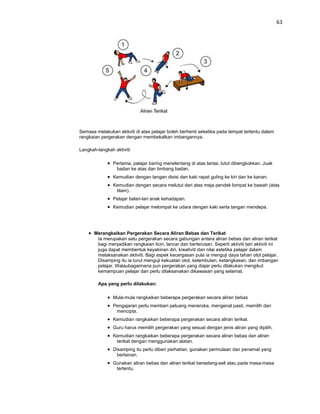 63




Semasa melakukan aktiviti di atas pelajar boleh berhenti seketika pada tempat tertentu dalam
rangkaian pergerakan dengan membekalkan imbangannya.

Langkah-langkah aktiviti:

                Pertama, pelajar baring menelentang di atas lantai, lutut dibengkokkan. Juak
                 badan ke atas dan timbang badan.
                Kemudian dengan tangan disisi dan kaki rapat guling ke kiri dan ke kanan.
                Kemudian dengan secara melutut dari atas meja pendek lompat ke bawah (atas
                 tilam).
                Pelajar belari-lari anak kehadapan.
                Kemudian pelajar melompat ke udara dengan kaki serta tangan mendepa.




       Merangkaikan Pergerakan Secara Aliran Bebas dan Terikat
        Ia merupakan satu pergerakan secara gabungan antara aliran bebas dan aliran terikat
        bagi menjadikan rangkaian licin, lancar dan berterusan. Seperti aktiviti lain aktiviti ini
        juga dapat membentuk keyakinan diri, kreativiti dan nilai estetika pelajar dalam
        melaksanakan aktiviti. Bagi aspek kecergasan pula ia menguji daya tahan otot pelajar.
        Disamping itu ia turut menguji kekuatan otot, kelembutan, ketangkasan, dan imbangan
        pelajar. Walaubagaimana pun pergerakan yang diajar perlu dilakukan mengikut
        kemampuan pelajar dan perlu dilaksanakan dikawasan yang selamat.

         Apa yang perlu dilakukan:

                Mula-mula rangkaikan beberapa pergerakan secara aliran bebas
                Pengajaran perlu memberi peluang meneroka, mengenal pasti, memilih dan
                 mencipta.
                Kemudian rangkaikan beberapa pergerakan secara aliran terikat.
                Guru harus memilih pergerakan yang sesuai dengan jenis aliran yang dipilih.
                Kemudian rangkaikan beberapa pergerakan secara aliran bebas dan aliran
                 terikat dengan menggunakan alatan.
                Disamping itu perlu diberi perhatian, gunakan permulaan dan penamat yang
                  berlainan.
                Gunakan aliran bebas dan aliran terikat berselang-seli atau pada masa-masa
                 tertentu.
 