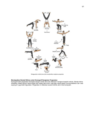 67




Mendapatkan Rentak Rithma untuk Koreografi Rangkaian Pergerakan
Koreografi ialah pergerakan berangkai dengan rentak ritma dan dilakukan mengikut kreativiti individu. Rentak rithma
dihasilkan melalui bersiul, tepuk tangan dan melalui alat muzik. Lagu-lagu rakyat seperti ‘burung kakaktua’ dan ‘rasa
sayang eh’ juga boleh digunakan. Pergerakan ini dilakukan secara individu dan di ikuti kumpulan.
 