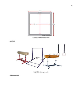 76




                Kawasan untuk senaman lantai

ALATAN




                 Rajah 5.4: Alatan gimnastik

Kekuda Lombol
 