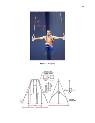 81




Rajah 5.11: Aksi gelang
 