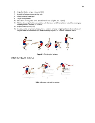 92


   6.   Jongketkan badan dengan meluruskan lutut;
   7.   Menolak ke hadapan dengan jari-jari kaki;
   8.   Kepala ditundukkan ke dada;
   9.   Tangan dibengkokkan;
   10. Bahu dibiarkan menyentuh lantai. (Pastikan anda tidak bergolek atas kepala.);
   11. Tolakkan dan pangkal jari kedua-dua belah kaki diteruskan sambil mengekalkan kedudukan badan yang
       bergulung semasa berguling ke hadapan;
   12. Berdiri atas kaki semula; dan
   13. Kedua-dua belah tangan yang menjangkau ke hadapan dan dagu yang dirapatkan ke dada serta badan
       yang dibulatkan akan membantunya untuk dapat berguling terus ke hadapan dan berdiri semula
       .




                                         Rajah 6.1: Teknik guling hadapan

ANSUR MAJU GULING HADAPAN




                                       Rajah 6.2: Ansur maju guling hadapan
 
