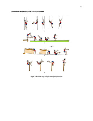 93


GERAK KERJA PENYESUAIAN GULING HADAPAN




                      Rajah 6.3: Gerak kerja penyesuaian guling hadapan
 