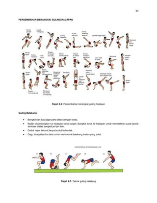94


PERSEMBAHAN BERANGKAI GULING HADAPAN




                              Rajah 6.4: Persembahan berangkai guling hadapan


Guling Belakang

       Bengkokkan lutut agar paha selari dengan lantai.
       Badan dicondongkan ke hadapan serta tangan diangkat lurus ke hadapan untuk memastikan pusat graviti
       sentiasa diatas pangkal jari-jari kaki.
       Duduk rapat ketumit tanpa buntut terhentak.
       Dagu dirapatkan ke dada untuk membentuk belakang badan yang bulat.




                                      Rajah 6.5: Teknik guling belakang
 