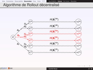 Intro Contraintes Observabilité Décentralisé Futur Conc ? ? ? DecPOMDPs Rollout No Comm Résultats
Algorithme de Rollout décentralisé
b0
1
b1aa
1
b1ab
1
b1ba
1
b1bb
1
b1ba
1
b1bb
1
b1ca
1
b1cb
1
V(bTaa
1
)
V(bTab
1
)
V(bTba
1
)
V(bTbb
1
)
V(bTca
1
)
V(bTcb
1
)
V(bTba
1
)
V(bTbb
1
)
aa
oa
ob
ab
oa
ob
ab
oa
ob
ac oa
ob
H(b1aa
1 )
H(b1ab
1 )
H(b1ba
1 )
H(b1bb
1 )
H(b1ca
1 )
H(b1cb
1 )
H(b1ba
1 )
H(b1bb
1 )
DAMASwww.damas.ift.ulaval.ca Camille Besse 21 / 32
 