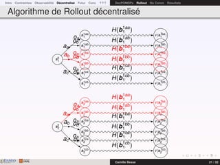 Intro Contraintes Observabilité Décentralisé Futur Conc ? ? ? DecPOMDPs Rollout No Comm Résultats
Algorithme de Rollout décentralisé
b0
1
b1aa
1
b1ab
1
b1ba
1
b1bb
1
b1ba
1
b1bb
1
b1ca
1
b1cb
1
V(bTaa
1
)
V(bTab
1
)
V(bTba
1
)
V(bTbb
1
)
V(bTca
1
)
V(bTcb
1
)
V(bTba
1
)
V(bTbb
1
)
aa
oa
ob
ab
oa
ob
ab
oa
ob
ac
oa
ob
H(b1aa
1 )
H(b1ab
1 )
H(b1ba
1 )
H(b1bb
1 )
H(b1ca
1 )
H(b1cb
1 )
H(b1ba
1 )
H(b1bb
1 )
b0
2
b1aa
2
b1ab
2
b1ba
2
b1bb
2
b1ca
2
b1cb
2
V(bTaa
2
)
V(bTab
2
)
V(bTba
2
)
V(bTbb
2
)
V(bTca
2
)
V(bTcb
2
)
aa
oa
ob
ab
oa
ob
ac
oa
ob
H(b1aa
1 )
H(b1ab
1 )
H(b1ba
1 )
H(b1bb
1 )
H(b1ca
1 )
H(b1cb
1 )
DAMASwww.damas.ift.ulaval.ca Camille Besse 21 / 32
 