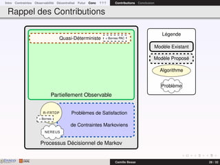 Intro Contraintes Observabilité Décentralisé Futur Conc ? ? ? Contributions Conclusion
Rappel des Contributions
Processus Décisionnel de Markov
Problèmes de Satisfaction
de Contraintes Markoviens
Partiellement Observable
Quasi-Déterministe
R-FRTDP
+ Bornes
+ Bornes PAC
NEREUS
Légende
Modèle Existant
Modèle Proposé
Algorithme
Problème
DAMASwww.damas.ift.ulaval.ca Camille Besse 28 / 32
 