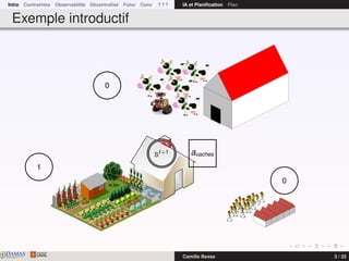 Intro Contraintes Observabilité Décentralisé Futur Conc ? ? ? IA et Planiﬁcation Plan
Exemple introductif
St+1
0
0
1
avaches
DAMASwww.damas.ift.ulaval.ca Camille Besse 3 / 32
 