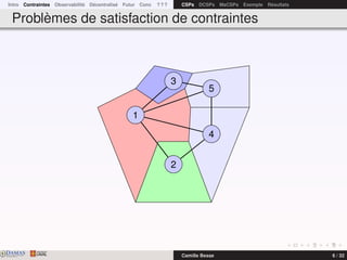 Intro Contraintes Observabilité Décentralisé Futur Conc ? ? ? CSPs DCSPs MaCSPs Exemple Résultats
Problèmes de satisfaction de contraintes
2
4
5
3
1
DAMASwww.damas.ift.ulaval.ca Camille Besse 6 / 32
 