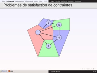 Intro Contraintes Observabilité Décentralisé Futur Conc ? ? ? CSPs DCSPs MaCSPs Exemple Résultats
Problèmes de satisfaction de contraintes
2
4
5
3
1
DAMASwww.damas.ift.ulaval.ca Camille Besse 6 / 32
 