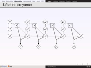 Intro Contraintes Observabilité Décentralisé Futur Conc ? ? ? Bases Problème Bijection Théorie Pratique
L’état de croyance
r1 r2 r3 rT
S0 S1 S2 S3 ST
O0 O1 O2 O3
b0
b1
b2
b3
A
1
1 A
2
1 A
3
1 A
T
1
DAMASwww.damas.ift.ulaval.ca Camille Besse 13 / 32
 
