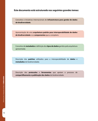 12
DiretrizesparaaIntegraçãodeDadosdeBiodiversidade
Conceitos e iniciativas internacionais de infraestrutura para gestão de dados
de biodiversidade;
Apresentação de uma arquitetura padrão para interoperabilidade de dados
de biodiversidade e os componentes que a compõem;
Conceitos de metadados e definição dos tipos de dados geridos pela arquitetura
apresentada;
Descrição dos padrões utilizados para a interoperabilidade de dados e
metadados de biodiversidade;
Descrição dos protocolos e ferramentas que apoiam o processo de
compartilhamento e publicação dos dados de biodiversidade.
Este documento está estruturado nos seguintes grandes temas:
 