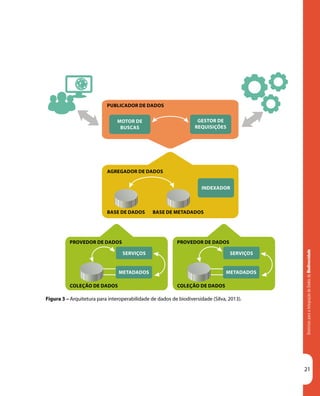 DiretrizesparaaIntegraçãodeDadosdeBiodiversidade
21
Figura 3 – Arquitetura para interoperabilidade de dados de biodiversidade (Silva, 2013).
 