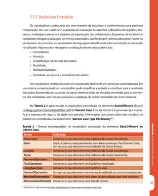 DiretrizesparaaIntegraçãodeDadosdeBiodiversidade
31
31
Darwin Core Type Vocabulary http://rs.tdwg.org/dwc/terms/type-vocabulary/index.htm
Termo Definição
Occurrence Um recurso que descreve uma instância da Classe Ocorrência.
Event Uma ocorrência não persistente, com base no tempo. Para Darwin Core,
um recurso que descreve uma instância da Classe Evento.
Location Um recurso que descreve uma instância da Classe Localização.
Taxon Um recurso que descreve uma instância da Classe Taxonomia.
PreservedSpecimen Um recurso que descreve um Espécime preservado.
FossilSpecimen Um recurso que descreve um Espécime fossilizado.
LivingSpecimen Um recurso que descreve um Espécime vivo.
HumanObservation Um recurso que descreve uma observação realizada por uma ou mais pessoas.
MachineObservation Um recurso que descreve uma observação realizada por uma máquina.
NomenclaturalChecklist Um recurso que descreve uma lista de nomes.
2.5.4 Vocabulários Controlados
Os vocabulários controlados são uma maneira de organizar o conhecimento para posterior
recuperação. Eles são usados em esquemas de indexação de assuntos, cabeçalhos de registros, the-
saurus, ontologias e em outros sistemas de organização do conhecimento. Esquemas de vocabulário
controlado obrigam a utilização de termos autorizados, que foram pré-selecionados pelo criador do
vocabulário. Ao contrário do vocabulário de linguagem natural, onde não há restrição ao vocabulá-
rio utilizado. Algumas das vantagens na utilização destes vocabulários são:
•	 Consistência;
•	 Acurácia;
•	 Simplificação na entrada dos dados;
•	 Qualidade;
•	 Interoperabilidade;
•	 Facilidade na procura e descoberta dos dados.
Um vocabulário controlado pode ser incorporado facilmente em processos automatizados. Em
um sistema computacional, um vocabulário pode simplificar a entrada e contribuir para a qualidade
dos dados, fornecendo aos usuários ou outros sistemas a lista de entradas permitidas para os elemen-
tos dos metadados, além de ser usado para a validação de dados importados de outros sistemas.
Na Tabela 2 é apresentado o vocabulário controlado do elemento basisOfRecord (http://
rs.tdwg.org/dwc/terms/basisOfRecord) do Darwin Core. Este elemento é responsável por especi-
ficar a natureza do registro de dado armazenado. Informações adicionais sobre este vocabulário
podem ser encontradas no documento “Darwin Core Type Vocabulary”31
.
	
Tabela 2 – Termos recomendados no vocabulário controlado do elemento BasisOfRecord do
Darwin Core.
 
