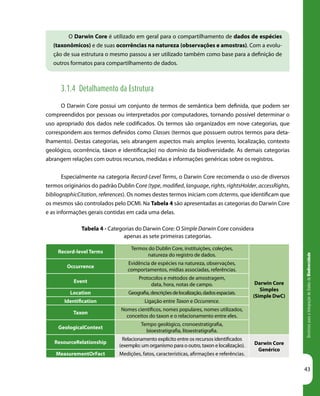 DiretrizesparaaIntegraçãodeDadosdeBiodiversidade
43
Record-level Terms
Termos do Dublin Core, instituições, coleções,
natureza do registro de dados.
Darwin Core
Simples
(Simple DwC)
Occurrence
Evidência de espécies na natureza, observações,
comportamentos, mídias associadas, referências.
Event
Protocolos e métodos de amostragem,
data, hora, notas de campo.
Location Geografia,descriçõesdelocalização,dadosespaciais.
Identification Ligação entre Taxon e Occurrence.
Taxon
Nomes científicos, nomes populares, nomes utilizados,
conceitos do taxon e o relacionamento entre eles.
GeologicalContext
Tempo geológico, cronoestratigrafia,
bioestratigrafia, litoestratigrafia.
ResourceRelationship
Relacionamento explícito entre os recursos identificados
(exemplo: um organismo para o outro, taxon e localização). Darwin Core
Genérico
MeasurementOrFact Medições, fatos, características, afirmações e referências.
O Darwin Core é utilizado em geral para o compartilhamento de dados de espécies
(taxonômicos) e de suas ocorrências na natureza (observações e amostras). Com a evolu-
ção de sua estrutura o mesmo passou a ser utilizado também como base para a definição de
outros formatos para compartilhamento de dados.
3.1.4 Detalhamento da Estrutura
O Darwin Core possui um conjunto de termos de semântica bem definida, que podem ser
compreendidos por pessoas ou interpretados por computadores, tornando possível determinar o
uso apropriado dos dados nele codificados. Os termos são organizados em nove categorias, que
correspondem aos termos definidos como Classes (termos que possuem outros termos para deta-
lhamento). Destas categorias, seis abrangem aspectos mais amplos (evento, localização, contexto
geológico, ocorrência, táxon e identificação) no domínio da biodiversidade. As demais categorias
abrangem relações com outros recursos, medidas e informações genéricas sobre os registros.
Especialmente na categoria Record-Level Terms, o Darwin Core recomenda o uso de diversos
termos originários do padrão Dublin Core (type, modified, language, rights, rightsHolder, accessRights,
bibliographicCitation, references). Os nomes destes termos iniciam com dcterms, que identificam que
os mesmos são controlados pelo DCMI. Na Tabela 4 são apresentadas as categorias do Darwin Core
e as informações gerais contidas em cada uma delas.
Tabela 4 - Categorias do Darwin Core: O Simple Darwin Core considera
apenas as sete primeiras categorias.
 