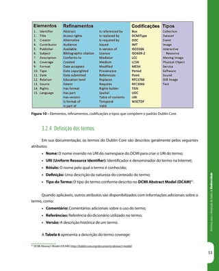 DiretrizesparaaIntegraçãodeDadosdeBiodiversidade
53
Figura 10 – Elementos, refinamentos, codificações e tipos que compõem o padrão Dublin Core.
3.2.4 Definição dos termos
Em sua documentação, os termos do Dublin Core são descritos geralmente pelos seguintes
atributos:
•	 Nome: O nome inserido no URI do namespace do DCMI para criar o URI do termo;
•	 URI (Uniform Resource Identifier): Identificador e denominador do termo na Internet;
•	 Rótulo: O nome pelo qual o termo é conhecido;
•	 Definição: Uma descrição da natureza do conteúdo do termo;
•	 Tipo do Termo: O tipo do termo conforme descrito no DCMI Abstract Model (DCAM)61
.
Quando aplicáveis, outros atributos são disponibilizados com informações adicionais sobre o
termo, como:
•	 Comentário: Comentários adicionais sobre o uso do termo;
•	 Referências: Referência do dicionário utilizado no termo;
•	 Versão: A descrição histórica de um termo.
A Tabela 6 apresenta a descrição do termo coverage:
61
DCMI Abstract Model (DCAM) http://dublincore.org/documents/abstract-model/
 