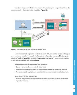 DiretrizesparaaIntegraçãodeDadosdeBiodiversidade
79
Baseado nestes conceitos foi definida uma arquitetura abrangente que permite a integração
entre o protocolo e diferentes versões de padrões (Figura 13).
Figura 13 - Arquitetura de alto nível do TAPIR/DiGIR (DIGIR, 2013).
A comunicação nesta arquitetura é toda baseada em XML, para facilitar tanto as solicitações
como os retornos de dados. O protocolo é aplicado tanto no Provedor quanto no Cliente, represen-
tado pelo Portal na Figura 13. O serviço de “Registro dos Provedores” é opcional nesta arquitetu-
ra, pois pode ser realizado pelo próprio Cliente.
Nos provedores TAPIR os objetivos são mais específicos:
•	 Efetuar a comunicação com a base de dados local;
•	 Realizar o mapeamento dos dados locais baseados no padrão de metadados utilizado;
•	 Fornecer serviços de requisição, para que outros sistemas possam solicitar os dados disponíveis.
Já nos clientes TAPIR os objetivos são:
•	 Fornecer as regras necessárias para a formulação das requisições dos dados, conforma as
regras do protocolo;
 