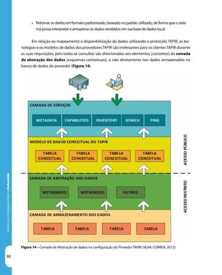 80
DiretrizesparaaIntegraçãodeDadosdeBiodiversidade
Figura 14 – Camada de Abstração de dados na configuração do Provedor TAPIR (SILVA; CORREA, 2012).
•	 Retornar os dados em formato padronizado, baseado no padrão utilizado, de forma que o siste-
ma possa interpretar e armazenar os dados recebidos em sua base de dados local.
Em relação ao mapeamento e disponibilização de dados utilizando o protocolo TAPIR, as tec-
nologias e os modelos de dados dos provedoresTAPIR são irrelevantes para os clientesTAPIR durante
as suas requisições, pois todas as consultas são direcionadas aos elementos (conceitos) da camada
de abstração dos dados (esquemas conceituais), e não diretamente nos dados armazenados no
banco de dados do provedor (Figura 14).
 