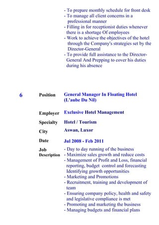 6 Position
Employer
Specialty
City
Date
Job
Description
- To prepare monthly schedule for front desk
- To manage all client concerns in a
professional manner
- Filling in for receptionist duties whenever
there is a shortage Of employees
- Work to achieve the objectives of the hotel
through the Company's strategies set by the
Director-General
- To provide full assistance to the Director-
General And Prepping to cover his duties
during his absence
General Manager In Floating Hotel
(L'aube Du Nil)
Exclusive Hotel Management
Hotel / Tourism
Aswan, Luxor
Jul 2008 - Feb 2011
- Day to day running of the business
- Maximize sales growth and reduce costs
- Management of Profit and Loss, financial
reporting, budget control and forecasting
Identifying growth opportunities
- Marketing and Promotions
- Recruitment, training and development of
team
- Ensuring company policy, health and safety
and legislative compliance is met
- Promoting and marketing the business
- Managing budgets and financial plans
 