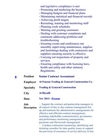 8
and legislative compliance is met
- Promoting and marketing the business
- Managing budgets and financial plans
- Maintaining statistical and financial records
- Achieving profit targets
- Recruiting, training and monitoring staff
- Planning work schedules
- Meeting and greeting customers
- Dealing with customer complaints and
comments addressing problems and
troubleshooting
- Ensuring events and conferences run
smoothly supervising maintenance, supplies
and furnishings dealing with contractors and
suppliers ensuring security is effective
- Carrying out inspections of property and
services
- Ensuring compliance with licensing laws,
health and safety and other statutory
Regulations.
Position Senior Contract Accountant
Employer Al Fouzan Trading & General Construction Co.
Specialty Trading & General Construction
City Al Riyadh
Date Nov 2013 - Present
Job
Description
 Support the contract and partnership managers in
all aspects of day to day contract management Set
up and maintain the administrative arrangements for
effective and efficient contract management,
including stakeholder communication, governance,
and performance monitoring arrangements,
payments and file/records management
 Conduct contractual monitoring, identifying and
initiating remedies for data quality issues to support
the provision of assurance of service delivery in line
 