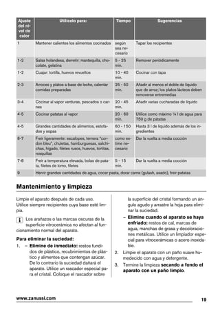 Ajuste
del ni-
vel de
calor
Utilícelo para: Tiempo Sugerencias
1 Mantener calientes los alimentos cocinados según
sea ne-
cesario
Tapar los recipientes
1-2 Salsa holandesa, derretir: mantequilla, cho-
colate, gelatina
5 - 25
min.
Remover periódicamente
1-2 Cuajar: tortilla, huevos revueltos 10 - 40
min.
Cocinar con tapa
2-3 Arroces y platos a base de leche, calentar
comidas preparadas
25 - 50
min.
Añadir al menos el doble de líquido
que de arroz; los platos lácteos deben
removerse entremedias
3-4 Cocinar al vapor verduras, pescados o car-
nes
20 - 45
min.
Añadir varias cucharadas de líquido
4-5 Cocinar patatas al vapor 20 - 60
min.
Utilice como máximo ¼ l de agua para
750 g de patatas
4-5 Grandes cantidades de alimentos, estofa-
dos y sopas
60 - 150
min.
Hasta 3 l de líquido además de los in-
gredientes
6-7 Freír ligeramente: escalopes, ternera “cor-
don bleu”, chuletas, hamburguesas, salchi-
chas, hígado, filetes rusos, huevos, tortitas,
rosquillas
como es-
time ne-
cesario
Dar la vuelta a media cocción
7-8 Freír a temperatura elevada, bolas de pata-
ta, filetes de lomo, filetes
5 - 15
min.
Dar la vuelta a media cocción
9 Hervir grandes cantidades de agua, cocer pasta, dorar carne (gulash, asado), freír patatas
Mantenimiento y limpieza
Limpie el aparato después de cada uso.
Utilice siempre recipientes cuya base esté lim-
pia.
Los arañazos o las marcas oscuras de la
superficie vitrocerámica no afectan al fun-
cionamiento normal del aparato.
Para eliminar la suciedad:
1. – Elimine de inmediato: restos fundi-
dos de plástico, recubrimientos de plás-
tico y alimentos que contengan azúcar.
De lo contrario la suciedad dañará el
aparato. Utilice un rascador especial pa-
ra el cristal. Coloque el rascador sobre
la superficie del cristal formando un án-
gulo agudo y arrastre la hoja para elimi-
nar la suciedad.
– Elimine cuando el aparato se haya
enfriado: restos de cal, marcas de
agua, manchas de grasa y decoloracio-
nes metálicas. Utilice un limpiador espe-
cial para vitrocerámicas o acero inoxida-
ble.
2. Limpie el aparato con un paño suave hu-
medecido con agua y detergente.
3. Termine la limpieza secando a fondo el
aparato con un paño limpio.
19www.zanussi.com
 