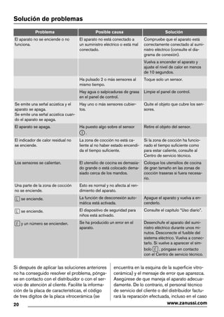 Solución de problemas
Problema Posible causa Solución
El aparato no se enciende o no
funciona.
El aparato no está conectado a
un suministro eléctrico o está mal
conectado.
Compruebe que el aparato está
correctamente conectado al sumi-
nistro eléctrico (consulte el dia-
grama de conexión).
Vuelva a encender el aparato y
ajuste el nivel de calor en menos
de 10 segundos.
Ha pulsado 2 o más sensores al
mismo tiempo.
Toque solo un sensor.
Hay agua o salpicaduras de grasa
en el panel de control.
Limpie el panel de control.
Se emite una señal acústica y el
aparato se apaga.
Se emite una señal acústica cuan-
do el aparato se apaga.
Hay uno o más sensores cubier-
tos.
Quite el objeto que cubre los sen-
sores.
El aparato se apaga. Ha puesto algo sobre el sensor
.
Retire el objeto del sensor.
El indicador de calor residual no
se enciende.
La zona de cocción no está ca-
liente al no haber estado encendi-
da el tiempo suficiente.
Si la zona de cocción ha funcio-
nado el tiempo suficiente como
para estar caliente, consulte al
Centro de servicio técnico.
Los sensores se calientan. El utensilio de cocina es demasia-
do grande o está colocado dema-
siado cerca de los mandos.
Coloque los utensilios de cocina
de gran tamaño en las zonas de
cocción traseras si fuera necesa-
rio.
Una parte de la zona de cocción
no se enciende.
Esto es normal y no afecta al ren-
dimiento del aparato.
se enciende. La función de desconexión auto-
mática está activada.
Apague el aparato y vuelva a en-
cenderlo.
se enciende. El dispositivo de seguridad para
niños está activado.
Consulte el capítulo “Uso diario”.
y un número se encienden. Se ha producido un error en el
aparato.
Desenchufe el aparato del sumi-
nistro eléctrico durante unos mi-
nutos. Desconecte el fusible del
sistema eléctrico. Vuelva a conec-
tarlo. Si vuelve a aparecer el sím-
bolo , póngase en contacto
con el Centro de servicio técnico.
Si después de aplicar las soluciones anteriores
no ha conseguido resolver el problema, pónga-
se en contacto con el distribuidor o con el ser-
vicio de atención al cliente. Facilite la informa-
ción de la placa de características, el código
de tres dígitos de la placa vitrocerámica (se
encuentra en la esquina de la superficie vitro-
cerámica) y el mensaje de error que aparezca.
Asegúrese de que maneja el aparato adecua-
damente. De lo contrario, el personal técnico
de servicio del cliente o del distribuidor factu-
rará la reparación efectuada, incluso en el caso
20 www.zanussi.com
 