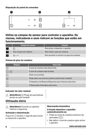 Disposição do painel de comandos
1 2 3
Utilize os campos do sensor para controlar o aparelho. Os
visores, indicadores e sons indicam as funções que estão em
funcionamento.
Campo do sensor Função
1 Para activar e desactivar o aparelho.
2 Visor do grau de cozedura Para indicar o grau de cozedura.
3 / Para aumentar ou diminuir os graus de cozedura.
Visores do grau de cozedura
Display Descrição
A zona de cozedura está desactivada.
- A zona de cozedura está activada.
Existe uma anomalia.
Ainda existe uma zona de cozedura quente (calor residual).
O dispositivo de Bloqueio/Segurança para Crianças está activo.
A Desconexão Automática está activa.
Indicador de calor residual
Advertência Perigo de queimaduras
devido ao calor residual!
Utilização diária
Advertência Consulte os capítulos
relativos à segurança.
Activação e desactivação
Toque em durante 1 segundo para activar
ou desactivar o aparelho.
Desconexão Automática
A função desactiva o aparelho
automaticamente se:
• Todas as zonas de cozedura estiverem de-
sactivadas ( ).
• Não definir o nível de cozedura após activar
o aparelho.
6 www.zanussi.com
 
