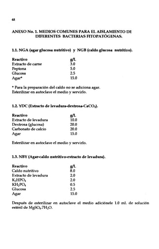 48
ANEXO No. 1. MEDIOS COMUNES PARA EL AISLAMIENTO DE
DIFERENTES BACTERIAS FITOPATÓGENAS.
1.1. NGA (agar glucosa nutritivo) y NGB (caldo glucosa nutritivo).
Reactivo
Extracto de carne
Peptona
Glucosa
Agar*
rJL
3.0
5.0
2.5
15.0
* Para la preparación del caldo no se adiciona agar.
Esterilizar en autoclave el medio y servirlo.
1.2. YDC (Extracto de levadura-dextrosa-CaC03).
Reactivo
Extracto de levadura
Dextrosa (glucosa)
Carbonato de calcio
Agar
rJL
10.0
20.0
20.0
15.0
Esterilizar en autoclave el medio y servirlo.
1.3. NBY (Agar-caldo nutritivo-extracto de levadura).
Reactivo
Caldo nutritivo
Extracto de levadura
K2HP04
KH2P04
Glucosa
Agar
rJL
8.0
2.0
2.0
0.5
2.5
15.0
Después de esterilizar en autoclave el medio adiciónele 1.0 mI. de solución
estéril de MgS04.7H20.
 