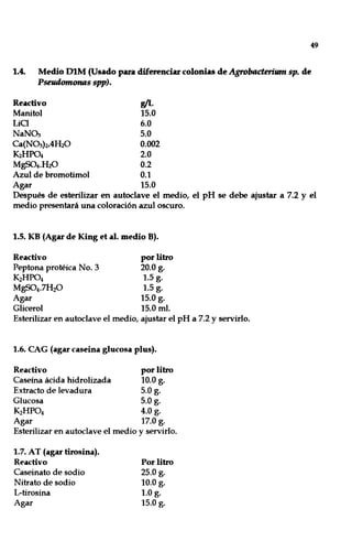 49
1.4. Medio DlM (Usado para diferenciar colonias de Agrobaderium sp. de
Pseudomonas spp).
Reactivo gIL
Manitol 15.0
LiO 6.0
NaNÜ3 5.0
Ca(N03)2.4H20 0.002
K2HP04 2.0
MgS04.H2Ü 0.2
Azul de bromotimol 0.1
Agar 15.0
Después de esterilizar en autoclave el medio, el pH se debe ajustar a 7.2 y el
medio presentará una coloración azul oscuro.
1.5. KB (Agar de King et al. medio B).
Reactivo
Peptona protéica No. 3
K2HP04
MgS04.7H20
Agar
Glicerol
por litro
20.0g.
1.5 g.
1.5 g.
15.0 g.
15.0 mI.
Esterilizar en autoclave el medio, ajustar el pH a 7.2 y servirlo.
1.6. CAG (agar caseina glucosa plus).
Reactivo por litro
Caseína ácida hidrolizada 10.0 g.
Extracto de levadura 5.0 g.
Glucosa 5.0 g.
K2HP04 4.0 g.
Agar 17.0 g.
Esterilizar en autoclave el medio y servirlo.
1.7. AT (agar tirosina).
Reactivo
Caseinato de sodio
Nitrato de sodio
L-tirosina
Agar
Por litro
25.0g.
10.0 g.
1.0 g.
15.0 g.
 