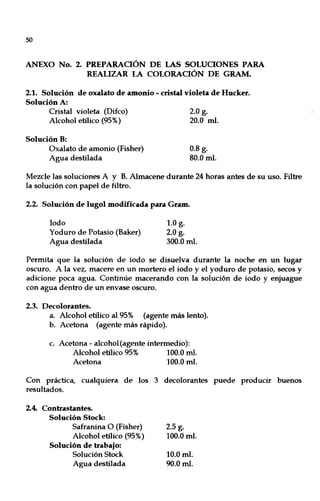 50
ANEXO No. 2. PREPARACIÓN DE LAS SOLUCIONES PARA
REALIZAR LA COLORACIÓN DE GRAM.
2.1. Solución de oxalato de amonio - cristal violeta de Hucker.
Solución A:
Cristal violeta (Difco)
Alcohol etílico (95%)
Solución B:
Oxalato de amonio (Fisher)
Agua destilada
2.0 g.
20.0 mI.
0.8 g.
80.0 mI.
Mezcle las soluciones A y B. Almacene durante 24 horas antes de su uso. Filtre
la solución con papel de filtro.
2.2. Solución de lugol modificada para Gram.
Iodo
Yoduro de Potasio (Baker)
Agua destilada
1.0 g.
2.0 g.
300.0 mI.
Permita que la solución de iodo se disuelva durante la noche en un lugar
oscuro. A la vez, macere en un mortero el iodo y el yoduro de potasio, secos y
adicione poca agua. Continúe macerando con la solución de iodo y enjuague
con agua dentro de un envase oscuro.
2.3. Decolorantes.
a. Alcohol etílico al 95% (agente más lento).
b. Acetona (agente más rápido).
c. Acetona - alcohol(agente intermedio):
Alcohol etílico 95% 100.0 mI.
Acetona 100.0 mI.
Con práctica, cualquiera de los 3 decolorantes puede producir buenos
resultados.
2.4. Contrastantes.
Solución Stock:
Safranina O (Fisher)
Alcohol etílico (95%)
Solución de trabajo:
Solución Stock
Agua destilada
2.5 g.
100.0 mI.
10.0 mI.
90.0 mI.
 