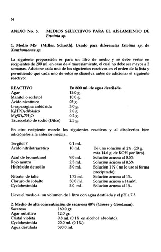 54
ANEXO No. 5. MEDIOS SELECTIVOS PARA EL AISLAMIENTO DE
Envinia sp.
1. Medio MS (Miller, Schroth): Usado para diferenciar Envinia sp. de
Xanthomonas sp.
La siguiente preparación es para un litro de medio y se debe verter en
recipientes de 200 mI. en caso de almacenamiento, el cual no debe ser mayor a 2
semanas. Adicione cada uno de los siguientes reactivos en el orden de la lista y
permitiendo que cada uno de estos se disuelva antes de adicionar el siguiente
reactivo:
REACTIVO
Agar
En 800 mI. de agua destilada.
15.0 g.
Manitol o sorbitol
Ácido nicotínico
L-asparagina anhídrida
K2HP04 dibásico
MgS04.7H20
Taurocolato de sodio (Difco)
10.0 g.
05g.
3.0 g.
2.0 g.
0.2g.
2.5 g.
En otro recipiente mezcle los siguientes reactivos y al disolverlos bien
adiciónelos a la anterior mezcla:
Tergitol7 0.1 mI.
Ácido nitrilotriacético 10 mI. De una solución al 2%. (20 g.
más 14.6 g. de KOH por litro).
Azul de bromotimol 9.0 mI. Solución acuosa al 0.5%
Rojo neutro 2.5 mI. Solución acuosa al 0.5%
Hidróxido de sodio 5.0 mI. Solución 1 N ( no lo use sí forma
precipitado).
Nitrato de talio 1.75 mI. Solución acuosa al 1%.
Cloruro de cobalto 50.0 mI. Solución acuosa a 14mM.
Cycloheximida 5.0 mI. Solución acuosa all%.
Lleve el medio a un volumen de 1 litro con agua destilada y el pH a 7.3.
2. Medio de alta concentración de sacarosa 40% (Crosse y Goodman).
Sacarosa 160.0 gr.
Agar nutritivo 12.0 gr.
Cristal violeta 0.8 mI. (0.1% en alcohol absoluto).
Cycloheximida 20.0 mI. (0.1%).
Agua destilada 380.0 mI.
 