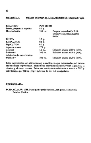 56
MEDIO No. 6. MEDIO se PARA EL AISLAMIENTO DE ClavibllCter xyli.
REACTIVO
Fitona, peptona o soytona
Hemin doride
KH2P04
K2HP04.3H2Ü
MgS04.7H2Ü
Agar com meal
Glucosa
L-cisterna
Albúmina de suero bovino
fracción V
POR LITRO
8.0 g.
15.0ml.
1.5g.
0.5 g.
0.2 g.
17.0 g.
1.0ml.
10.0ml.
10.0ml.
Prepare una solución 0.1%
(peso/volumen) en NaOH
0.05N.
Solución acuosa al 50% (p/v).
Solución acuosa al 10% (p/v).
Solución acuosa al 20% (p/v).
Estos ingredientes son adicionados y disueltos en agua deionizada en el mismo
orden en que se presentan. El medio se esteriliza en autoclave sin la glucosa, la
cisterna y el suero bovino. Estos tres reactivos se adicionan al medio a 500C y
esterilizados por filtros. El pH debe ser de 6.6 - 6.7 sin ajustarlo.
BmUOGRAFIA.
SCHAAD, N. W. 1988. Plant pathogenic bacteria. APS press. Minnesota,
Estados Unidos.
 