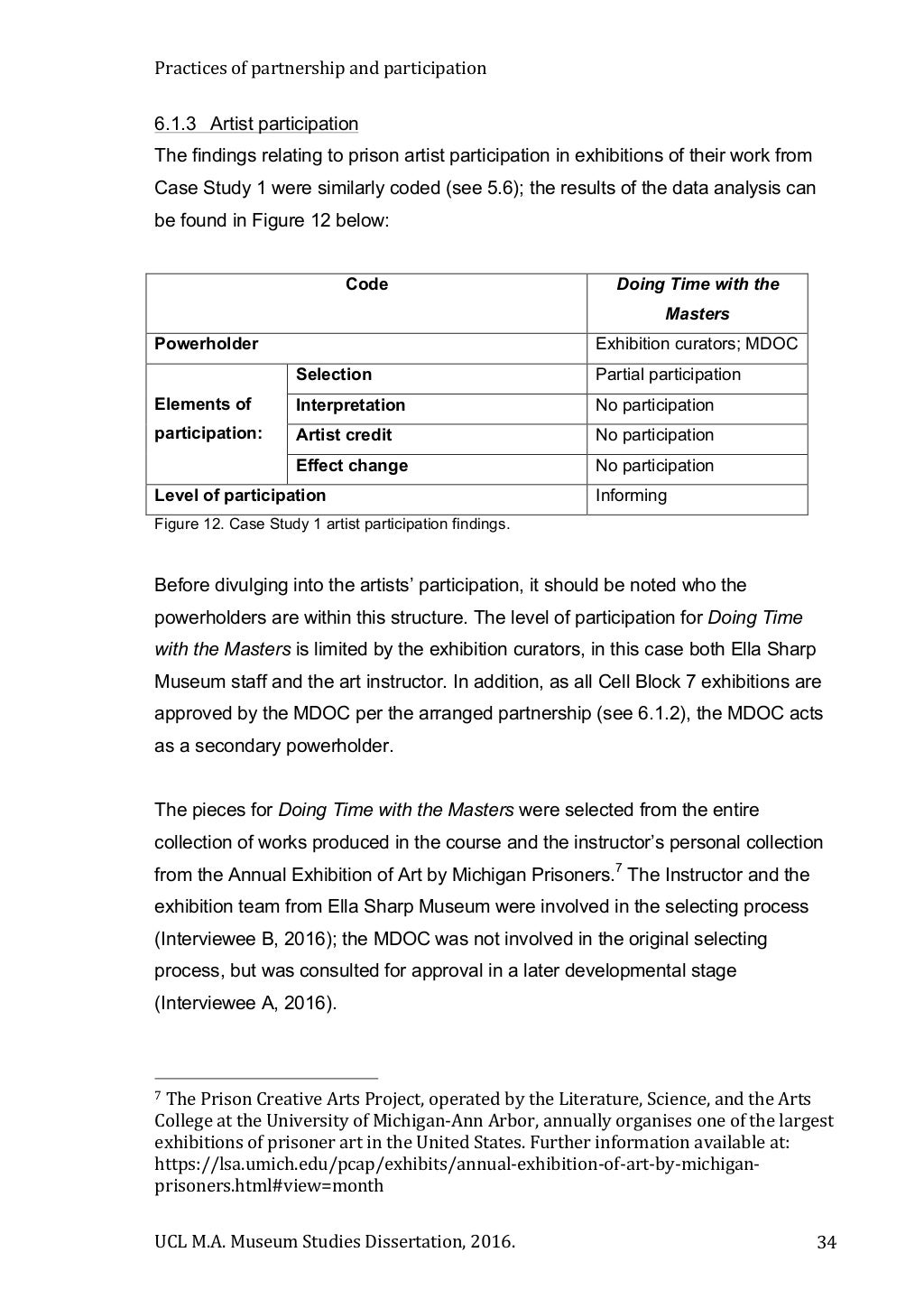 Museum studies research topics image