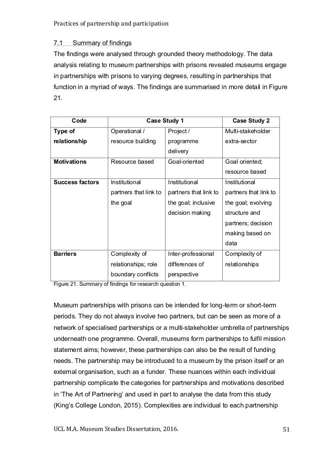 Museum studies research topics picture