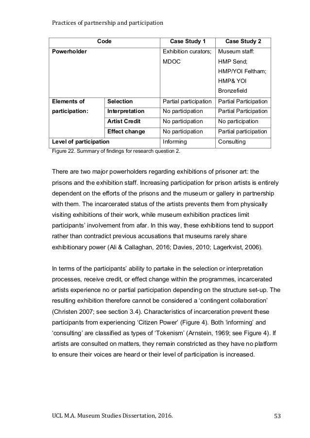 Museum studies research papers picture