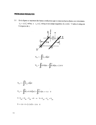PROBLEMAS RESUELTOS
3.1 En la figura se muestran dos barras conductoras que se mueven hacia afuera con velocidades
v,=-12.5j m/seg y V2 =8j m/seg en un campo magnético B = 0.35 k T. halle el voltaje de
b respecto de c.
vba=-J ( v , x B ) d í
f b p o . 5
I (4.38)dx = I (4.:
V
ba = (4.38).dx = (4.38)dx = 2.18 V
V.
cd
Vc d =-
- J ( v 2 x B ) d í
- J V j x0.35k)dxi = J (
= I (2.s)dx =-1.4 V
V-V -uY V = o
cd da ab V = v - V + V
cd da ab
V = -1.4-0+(-2.18)=-3.58 V
52
 