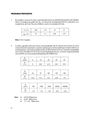 PROBLEMAS PROPUESTOS
1- En la tabla se muestra los datos experimentales de la susceptibilidad magnética del alambre
férrico. Construya una gráfica de l/%m en función de la temperatura Kelvin y determine si se
cumple la ley de Curie. En caso afirmativo, cuál es la constante de Curie.
T [ °C ] -258 -173 -73 27
XmXlO"4 75 11.3 5.65 3.77
R/ta: C=0.113 grados
2- La tabla siguiente relaciona valores correspondientes de H y B para una muestra de acero
comercial al silicio laminado en caliente, material que se utiliza mucho para construir núcleos de
transformadores, a) Construya gráficas de B y de M en función de H, en el intervalo comprendido
entre H=0 y H=1000 A/m. b) Cuál es la permeabilidad máxima, c) Cuál es la permeabilidad
inicial (H=0). d) Cuál es la permeabilidad para H=8000()0 A/m.
H
[A/m] 0 10 20 40 50
B
[T]
i
0 I 0.05 0.15 0.43 0.54
H
[A/m] 60 80 100 150 200
B
[T] 0.62 0.74 0.83 0.98 1.07
H
[A/m] 500 1000 1000 100000 800000
B
[T] 1.27 1.34 1.65 2.02 2.92
R/ta: b) 0.0108' Weber/A.m
c) 0.005 Weber/A.m
d) 3.7 x 10"6
Weber/A.m
8 S
 