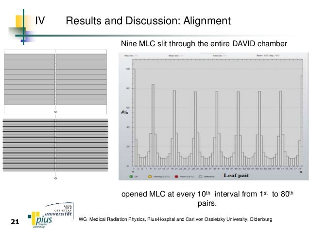Dissertation diplom thesis radiotherapy imrt