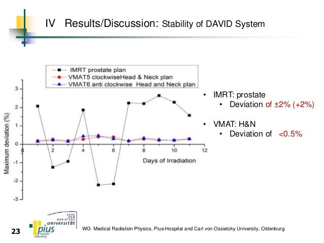 Dissertation diplom thesis radiotherapy imrt
