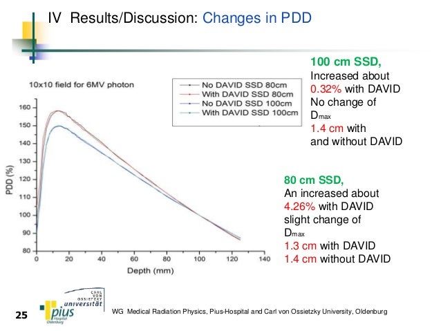 Dissertation diplom thesis radiotherapy imrt