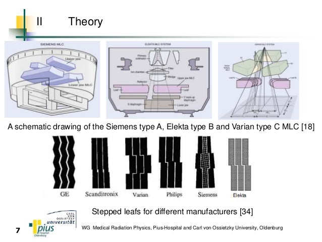 Dissertation diplom thesis radiotherapy imrt