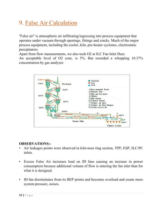 17 | P a g e
9. False Air Calculation
''False air" is atmospheric air infiltrating/ingressing into process equipment that
operates under vacuum through openings, fittings and cracks. Much of the major
process equipment, including the cooler, kiln, pre-heater cyclones, electrostatic
precipitators.
Apart from flow measurements, we also took O2 at ILC Fan Inlet Duct.
An acceptable level of O2 conc. is 5%. But recorded a whopping 10.37%
concentration by gas analyzer.
OBSERVATIONS:-
• Air leakages points were observed in kiln-nose ring section, TPP, ESP, ILC/PC
inlets.
• Excess False Air increases load on ID fans causing an increase in power
consumption because additional volume of flow is entering the fan inlet than for
what it is designed.
• ID fan disorientates from its BEP points and becomes overload and create more
system pressure, noises.
 