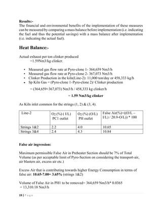 19 | P a g e
Results:-
The financial and environmental benefits of the implementation of these measures
can be measured by comparing a mass balance before implementation (i.e. indicating
the fuel and thus the potential savings) with a mass balance after implementation
(i.e. indicating the actual fuel).
Heat Balance:-
Actual exhaust per ton clinker produced
=1.59Nm3/kg clinker.
• Measured gas flow rate at Pyro-clone 1- 364,659 Nm3/h
• Measured gas flow rate at Pyro-clone 2- 367,073 Nm3/h
• Clinker Production in the kiln(Line-2): 11,000 ton/day or 458,333 kg/h
 Sp Kiln Gas = (Pyro-clone 1+Pyro-clone 2)/ Clinker production
= (364,659+367,073) Nm3/h / 458,333 kg clinker/h
= 1.59 Nm3/kg clinker
As Kiln inlet common for the strings (1, 2) & (3, 4).
Line-2 O2 (%) ( I/L)
PC1 outlet
O2 (%) (O/L)
PH outlet
False Air(%)=((O/L –
I/L) / 20.9-O/L)) * 100
Strings 1&2 2.2 4.0 10.65
Strings 3&4 2.4 4.3 10.84
False air ingression:
Maximum permissible False Air in Preheater Section should be 7% of Total
Volume (as per acceptable limit of Pyro-Section on considering the transport-air,
air blasters air, excess air etc.)
Excess Air that is contributing towards higher Energy Consumption in terms of
false air: 10.65-7.00= 3.65% (strings 1&2)
Volume of False Air in PH1 to be removed= 364,659 Nm3/h* 0.0365
= 13,310.18 Nm3/h
 