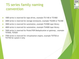 TS series family naming
convention
 1000 series is reserved for tape drives, example TS1140 or TS1060
 2000 series is reserved for storage enclosures, example TS2200 or TS2300
 3000 series is reserved for automation, example TS3500 tape library
 4000 series is reserved for automation, example TS4500 tape library
 7600 series is reserved for ProtecTIER Deduplication or gateway , example
TS7650, TS7620
 7700 series is reserved for virtualization engine, example TS7720 or
TS7740 for system Z only
 