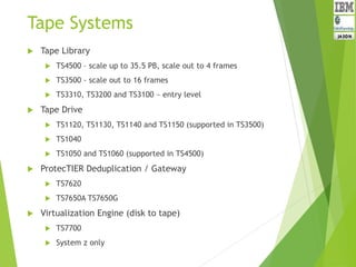 Tape Systems
 Tape Library
 TS4500 – scale up to 35.5 PB, scale out to 4 frames
 TS3500 - scale out to 16 frames
 TS3310, TS3200 and TS3100 ~ entry level
 Tape Drive
 TS1120, TS1130, TS1140 and TS1150 (supported in TS3500)
 TS1040
 TS1050 and TS1060 (supported in TS4500)
 ProtecTIER Deduplication / Gateway
 TS7620
 TS7650A TS7650G
 Virtualization Engine (disk to tape)
 TS7700
 System z only
 